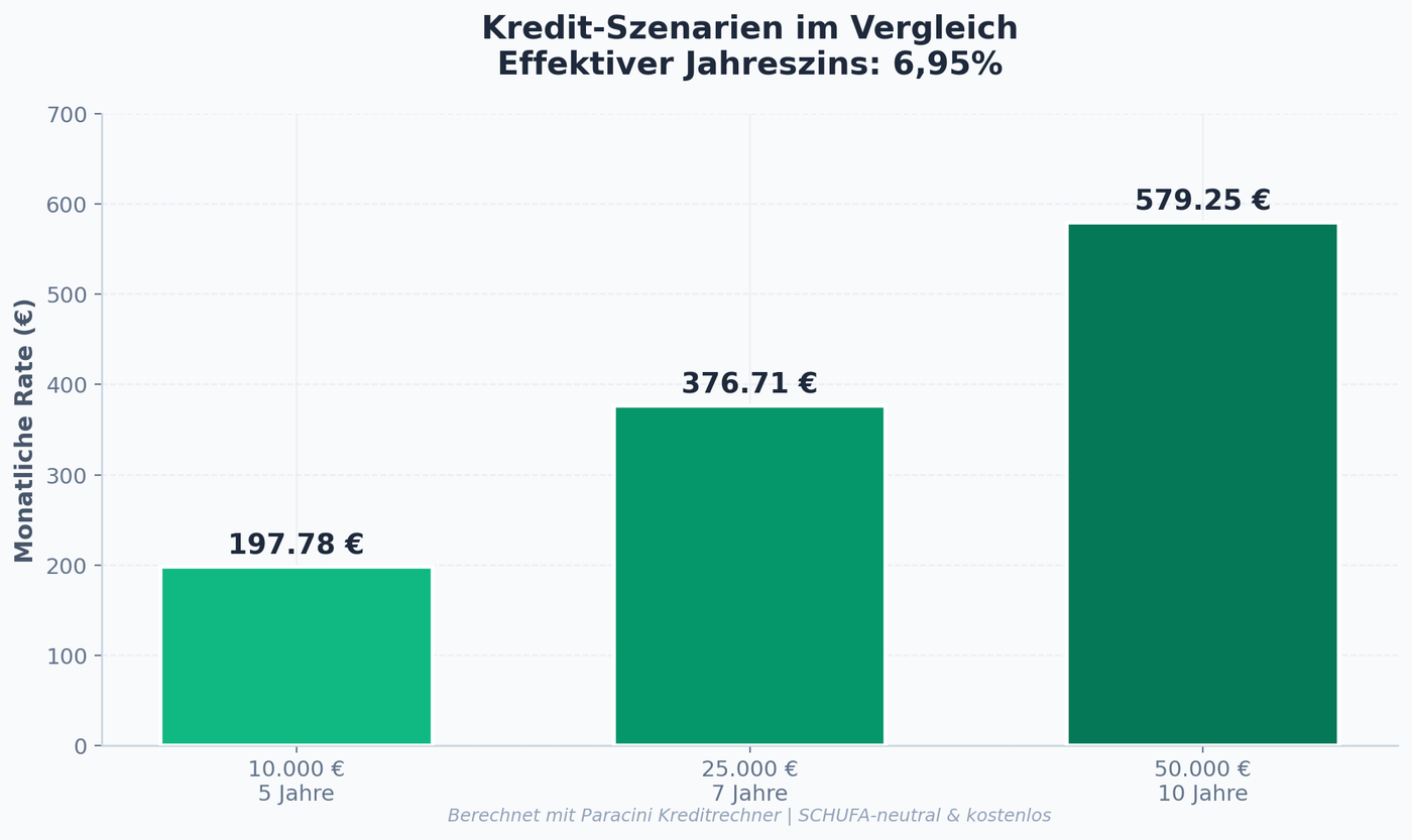 Kreditrechner richtig nutzen: So vermeiden Verbraucher teure Kreditfehler